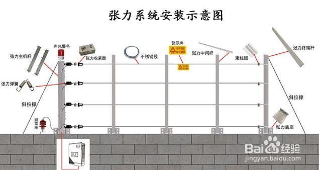 电子围栏有哪几种