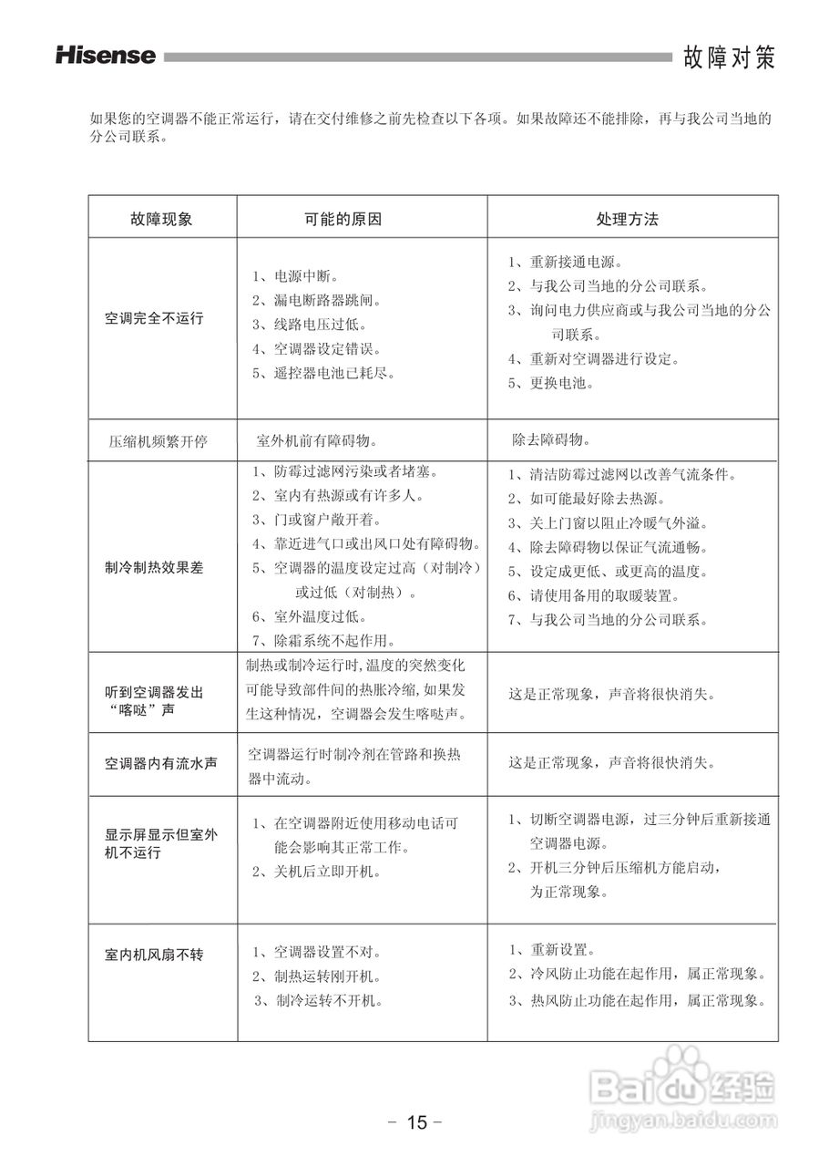海信KFR-72LW/06F-N2空调器安装使用说明书:[2]