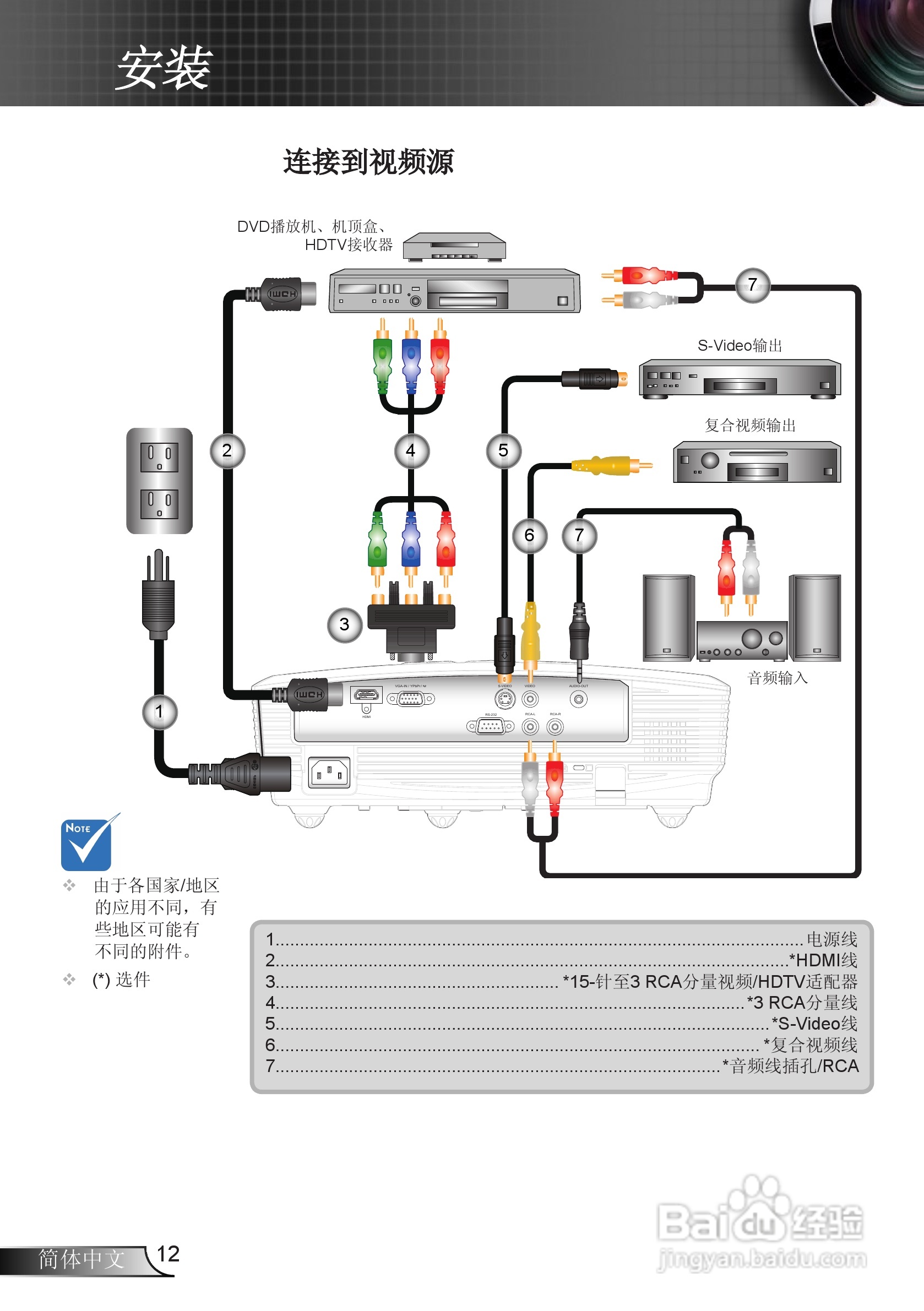 奥图码GT720投影机使用说明书:[2]