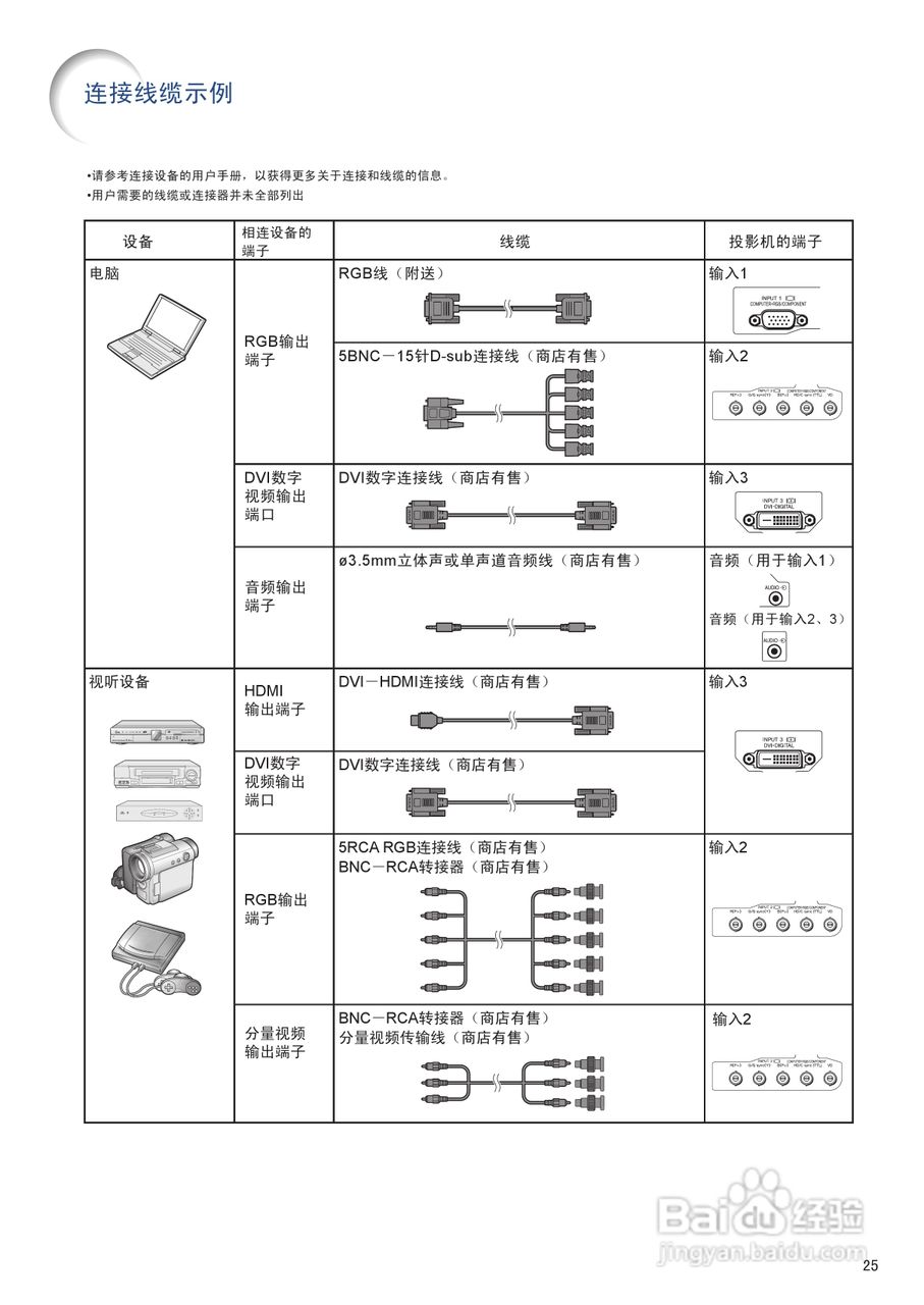 EIKI爱其 EIP-4500投影机说明书:[3]