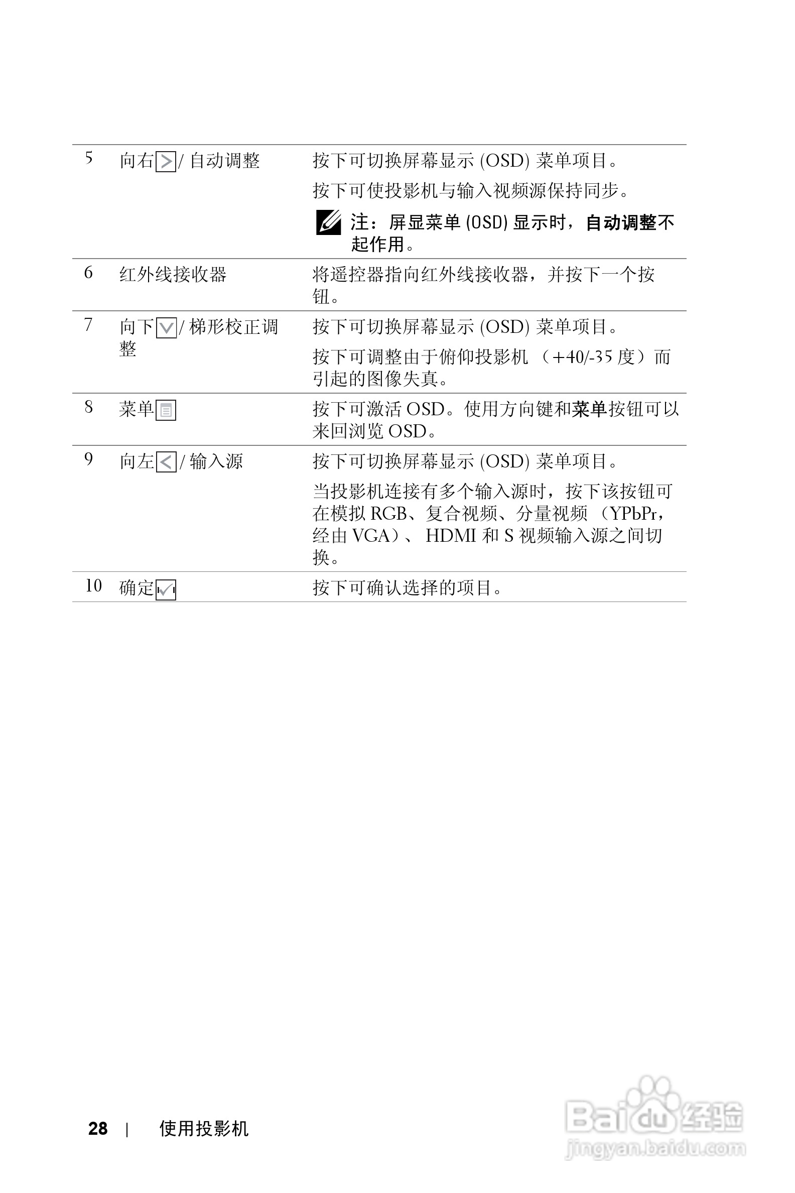 DELL Dell 4610X WIRELESS PLUS投影机说明书:[3]