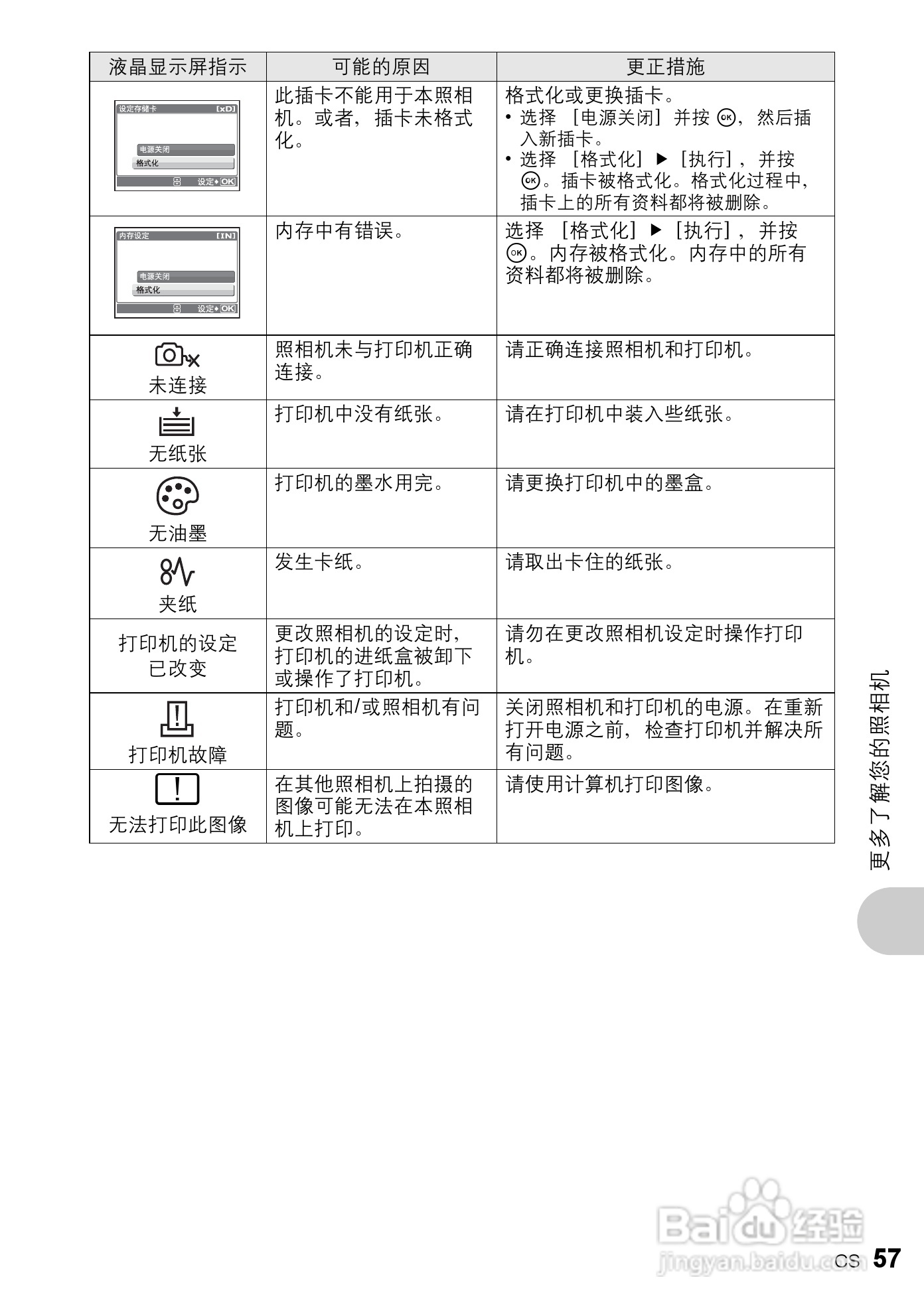 奥林巴斯 FE-200数码相机说明书:[6]
