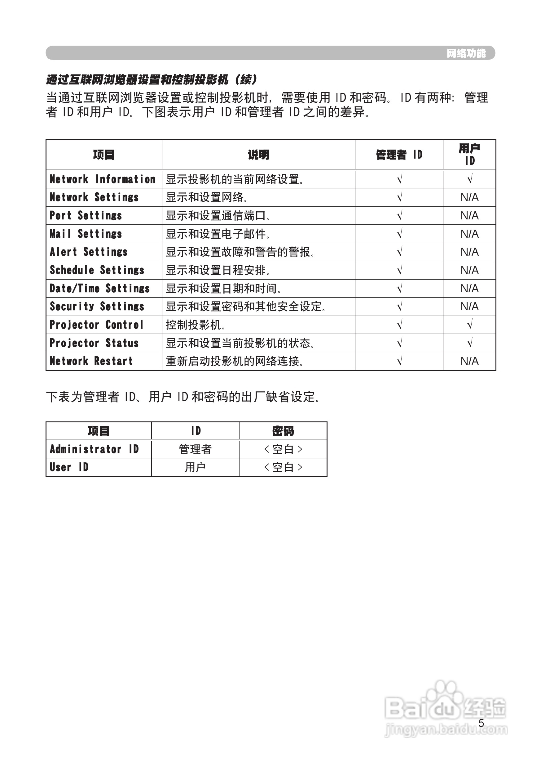 日立 CP-X265投影机说明书:[8]