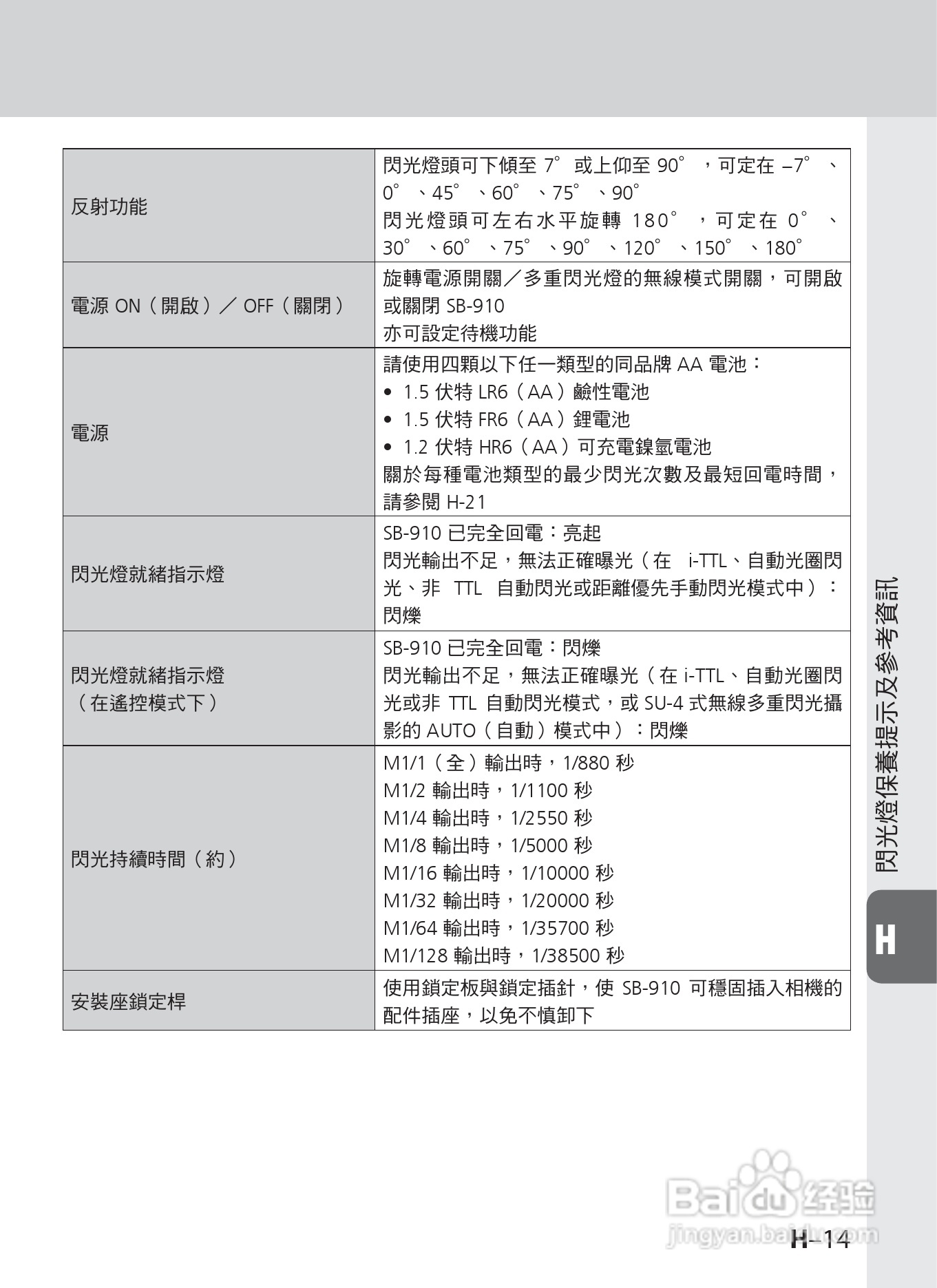 尼康 SB-910数码相机说明书:[13]