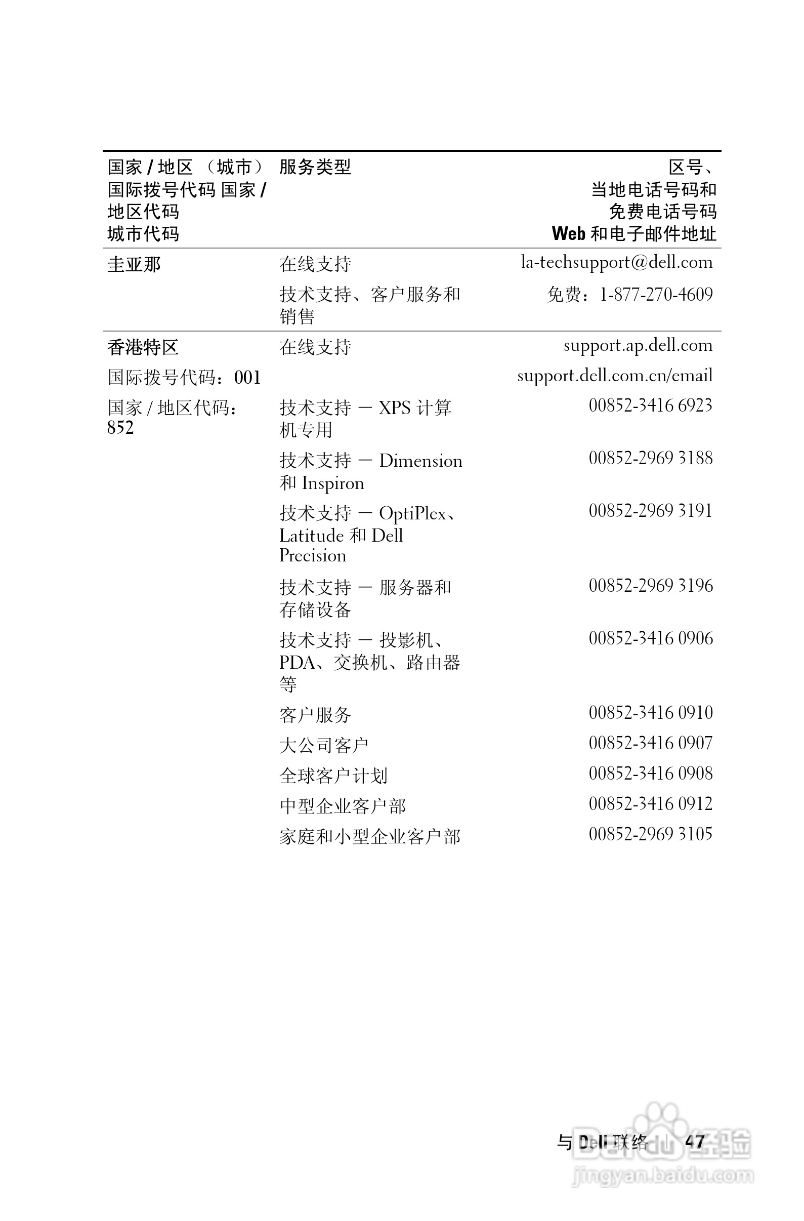 DELL 1201MP投影机说明书:[5]