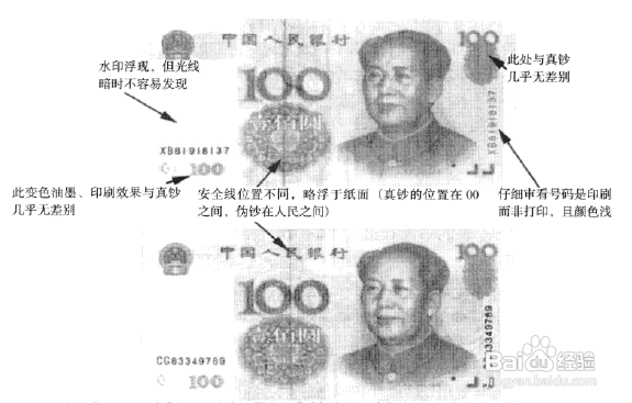 如何辨别真假人民币？