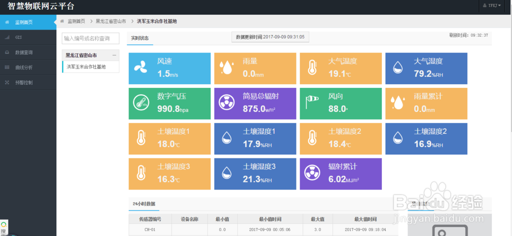 智能温室大棚控制系统组成成分