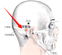 头窍阴穴穴位位置图及作用