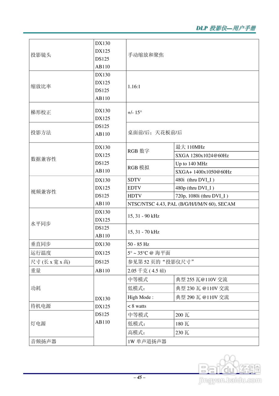 LG AB110-JD投影机说明书:[6]