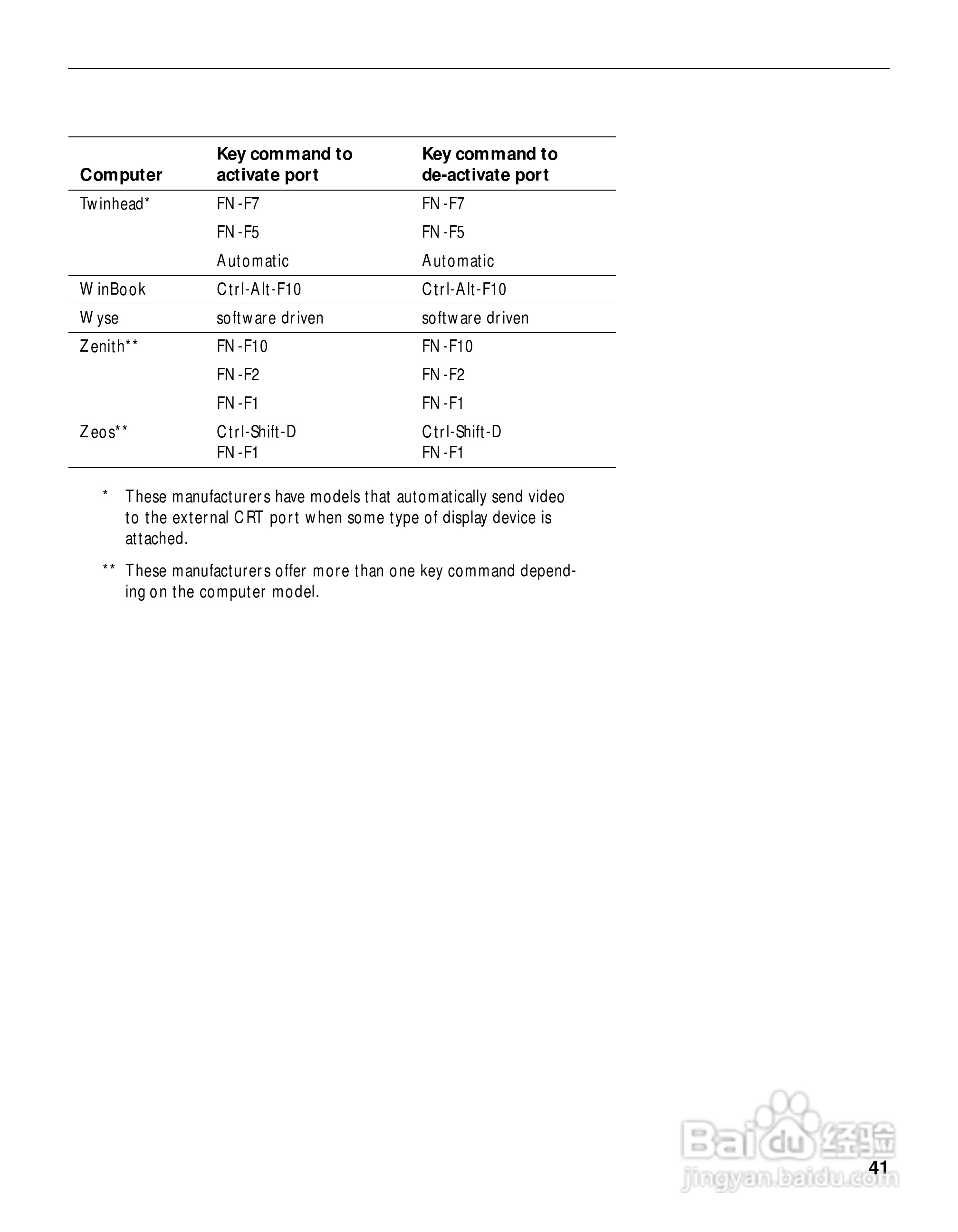 富可视 LP425投影机说明书:[5]
