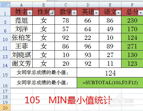 Excel中SUBTOTAL统计函数的用法及使用技巧