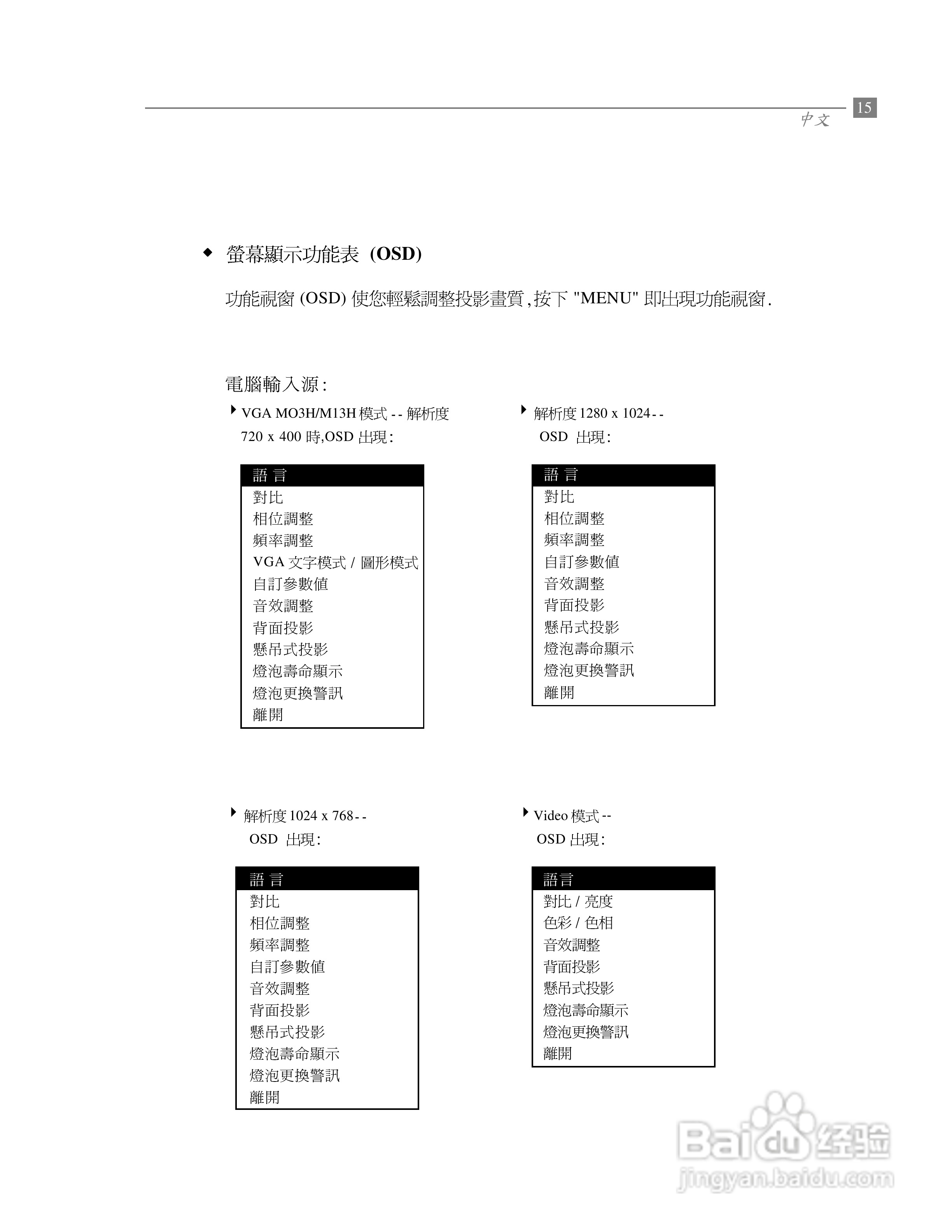 Optoma奥图码 EP680投影机说明书:[2]