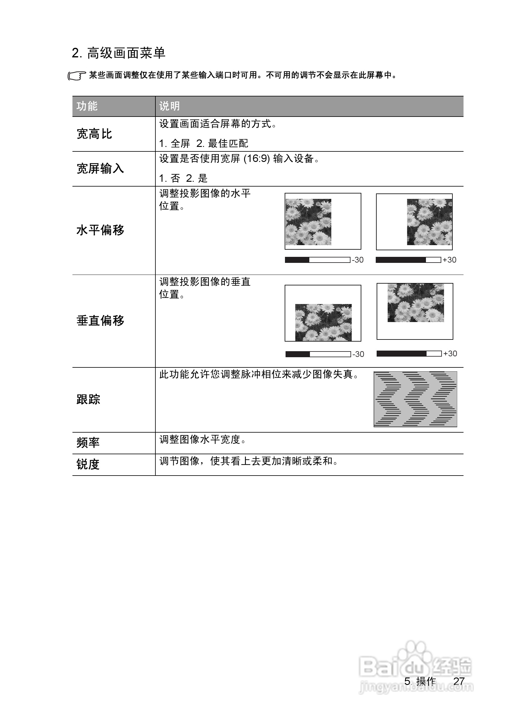 惠普(康柏) HP vp6210 Digital Projector投影机说明:[3]