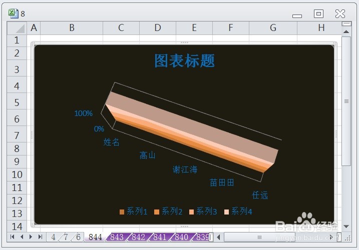EXCEL三维百分比堆积面积图的显示布局3的效果