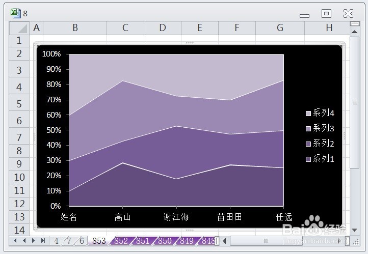 EXCEL百分比堆积面积图的图表布局显示布局6效果