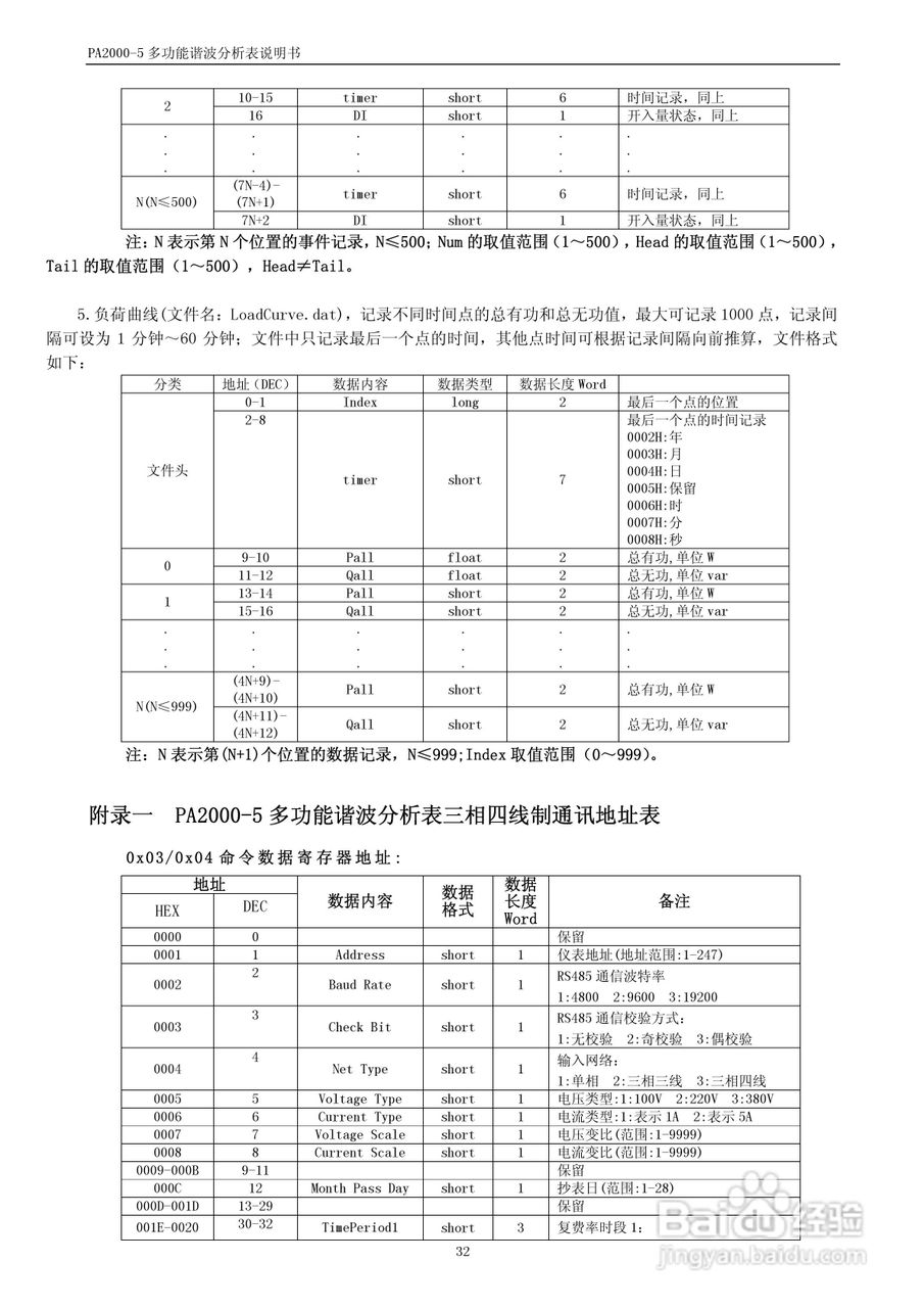 PA2000-5多功能谐波分析表用户手册:[4]