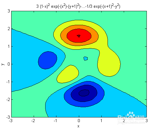 Matlab等高线绘图攻略