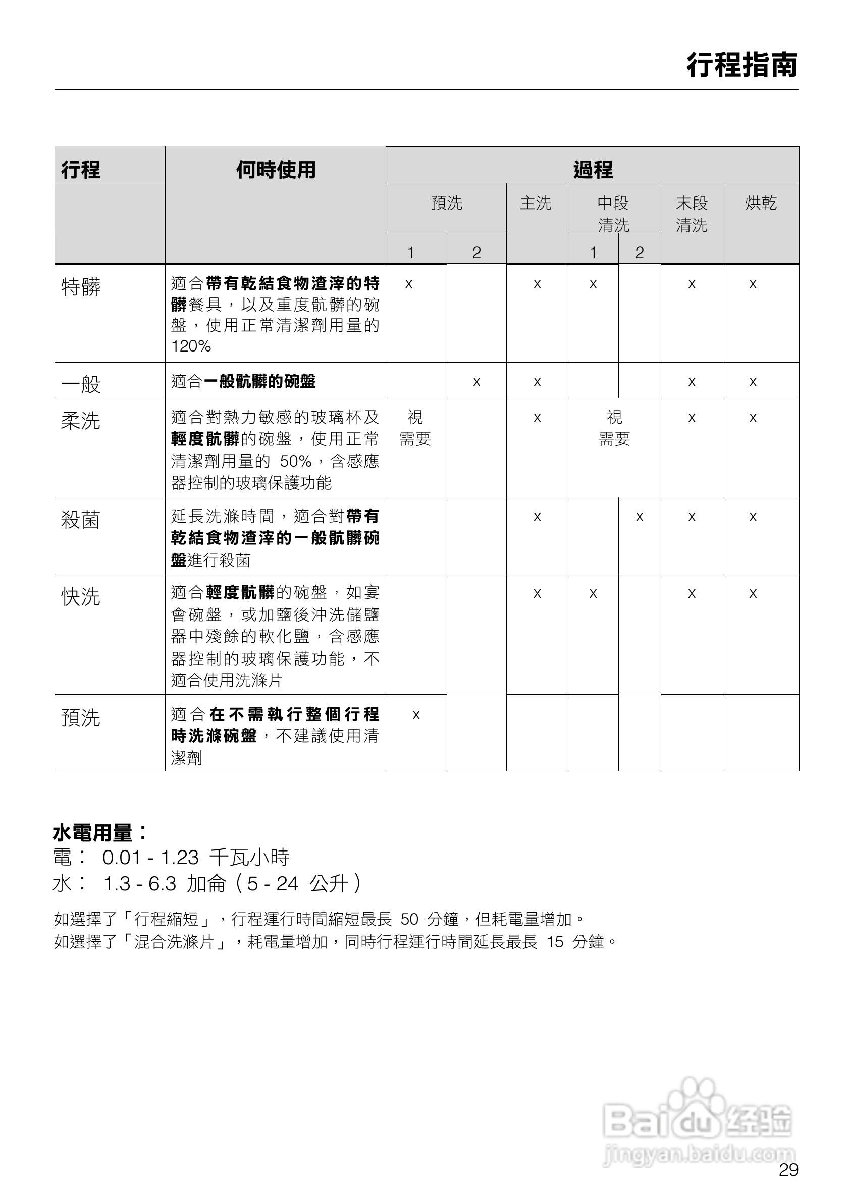 美诺Miele洗碗机G1432使用说明书:[3]