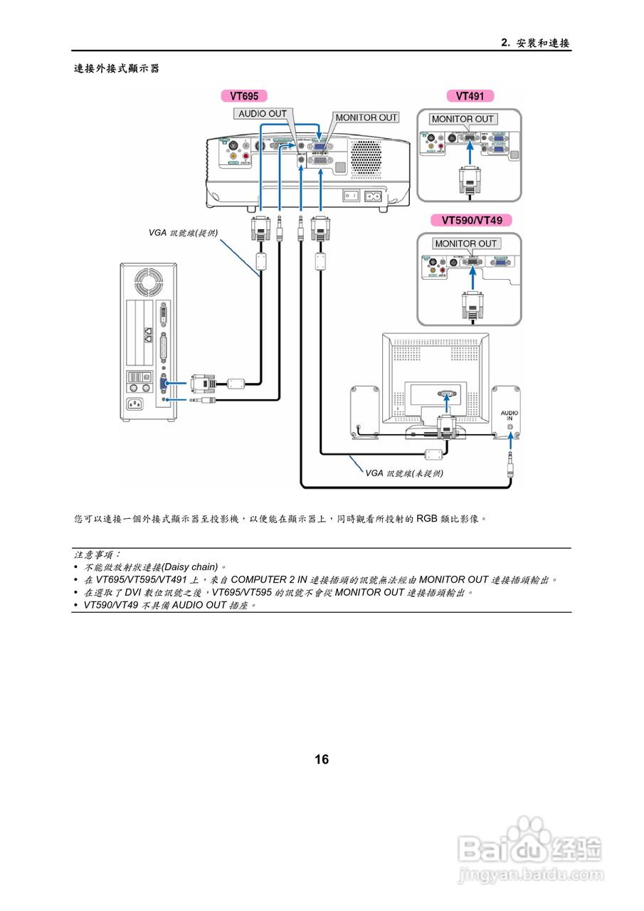 NEC VT695型投影机用户手册.:[3]