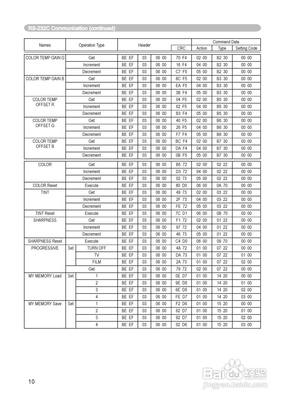 日立 ED-X8255投影机说明书:[11]