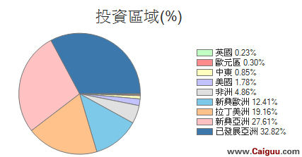 8大法则帮您掌握新兴市场淘金梦
