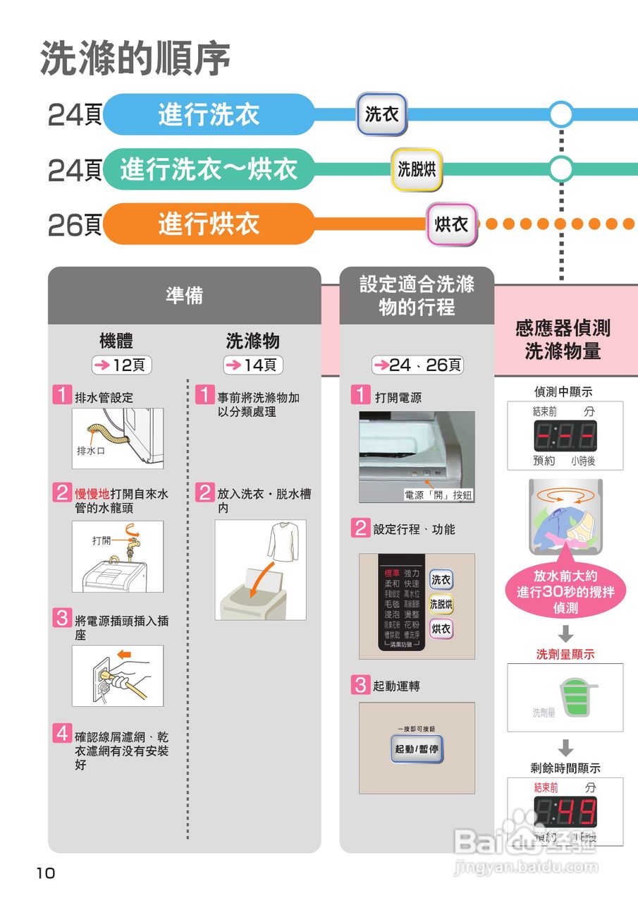 日立SF-BW12GV洗衣机使用说明书:[1]