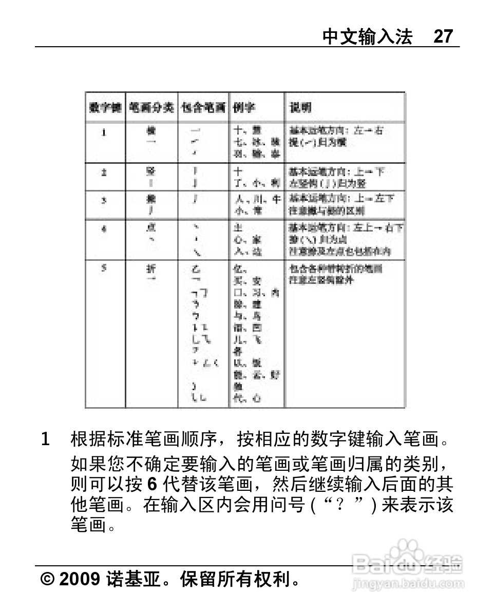 诺基亚2710手机使用说明书:[3]