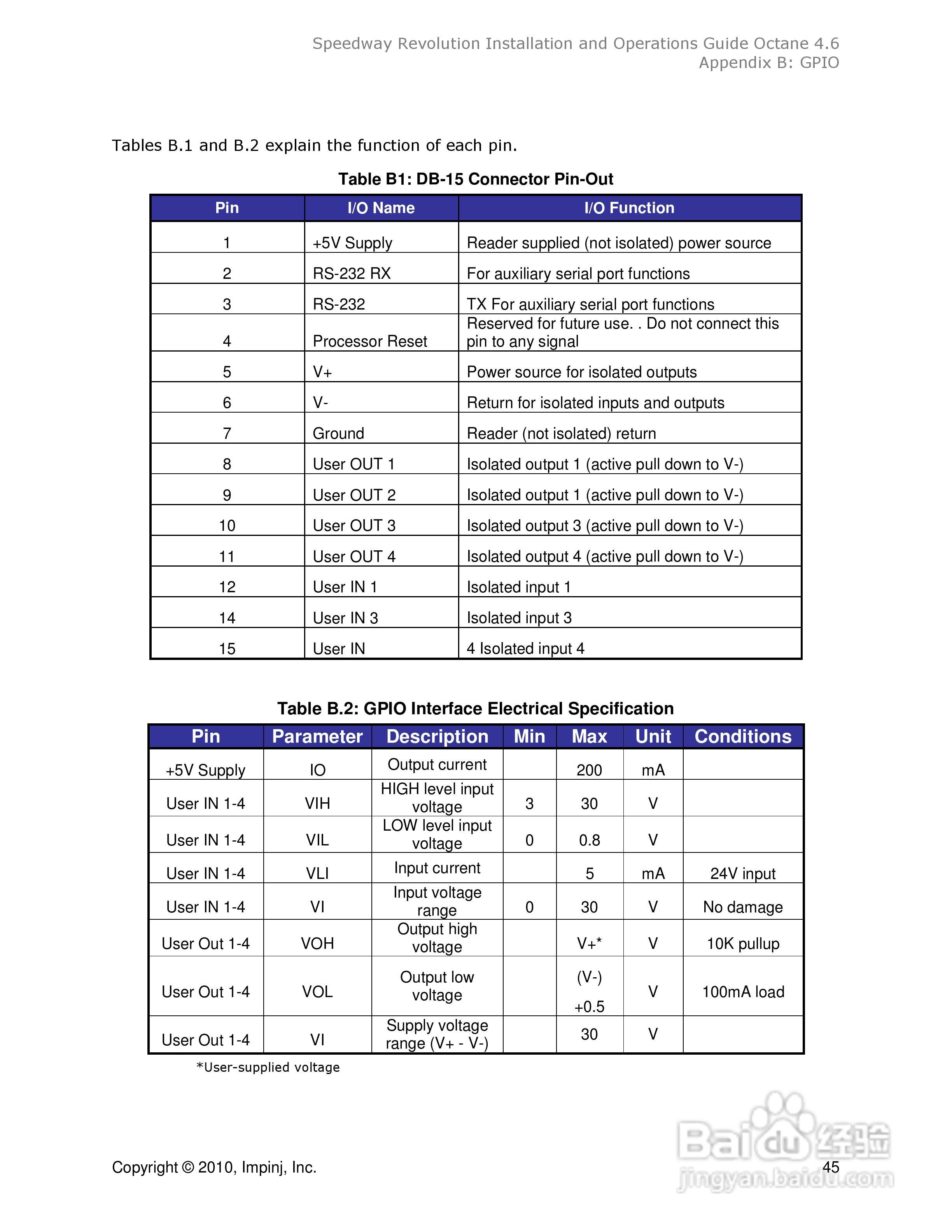 impinj读写器系列介绍安装说明书:[5]