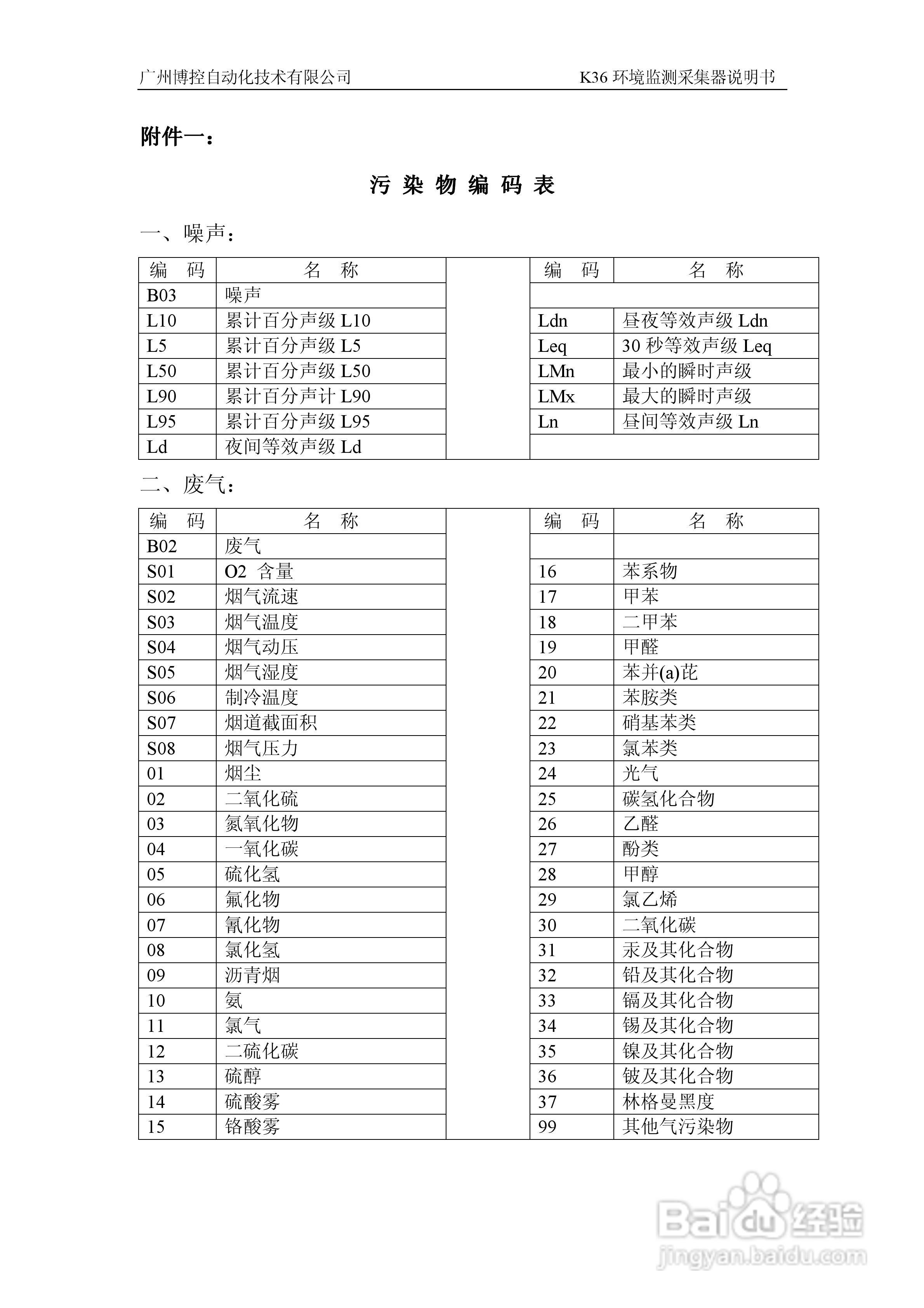 K36环境监控数据采集器使用说明书:[4]