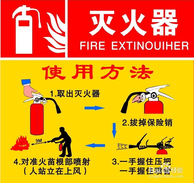 灭火器的正确使用方法