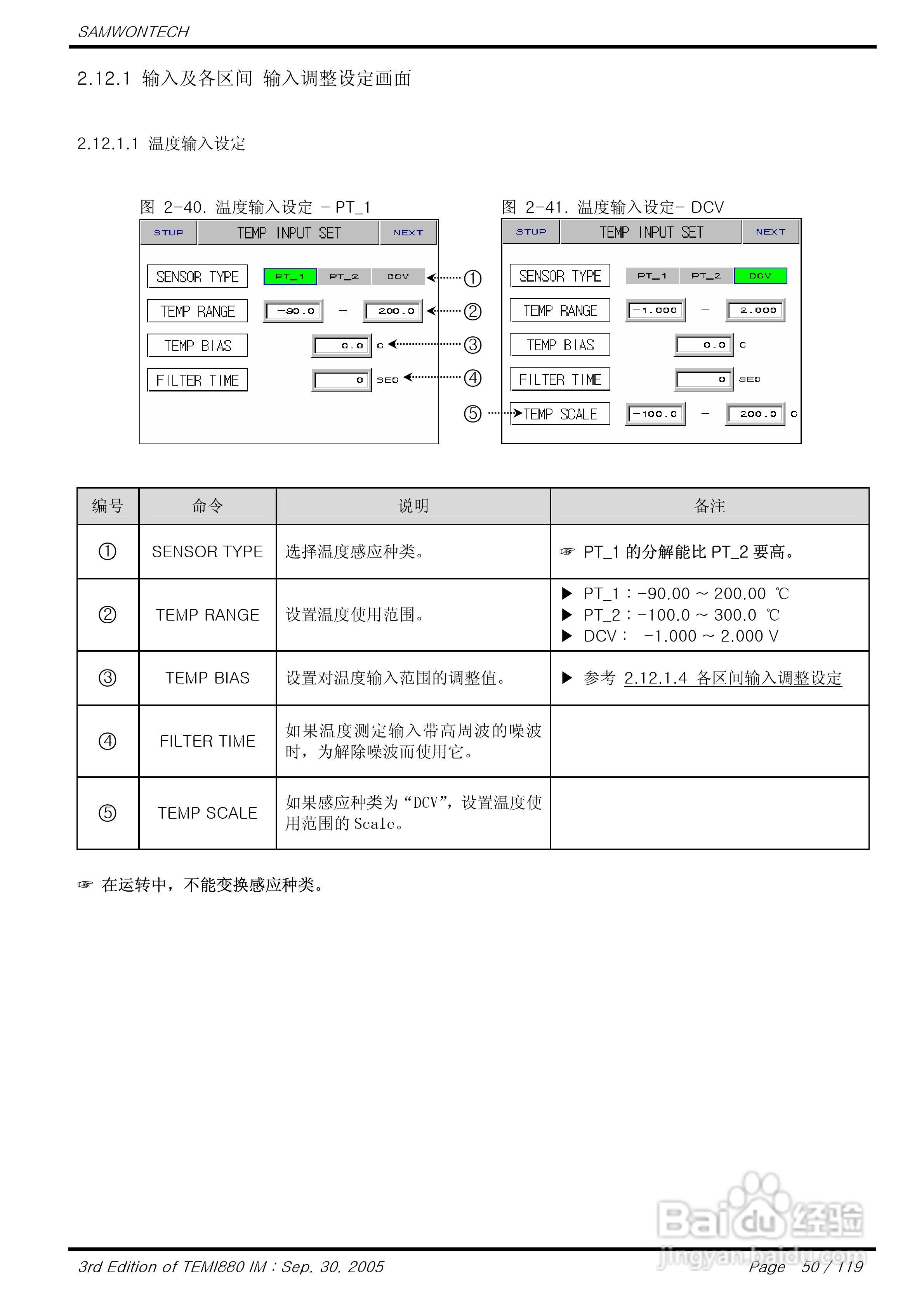 Tektronix TDS2000C系列数位储存示波器说明书:[3]