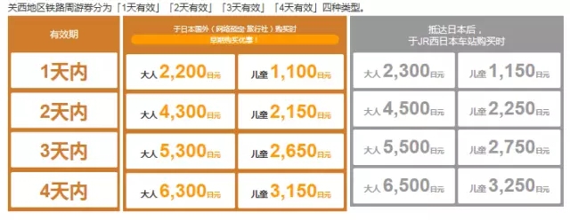 2017日本最全交通攻略(下集）