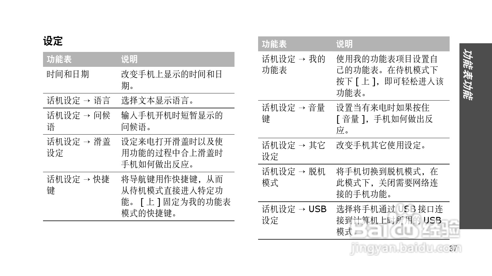 三星SGH-E848手机使用说明书:[4]