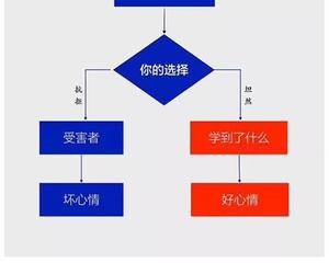 SpringBoot和shiro怎么解决前后端分离问题