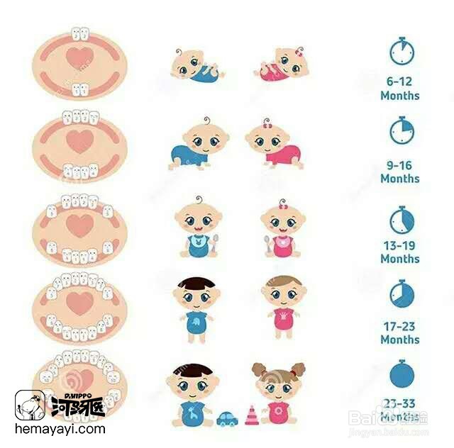 到底该如何选择儿童牙膏