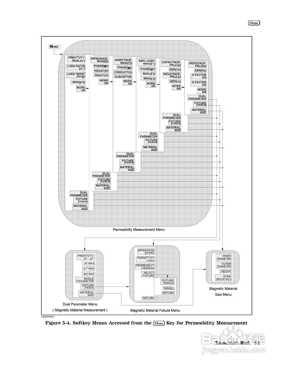 HP4291B分析仪说明书:[7]