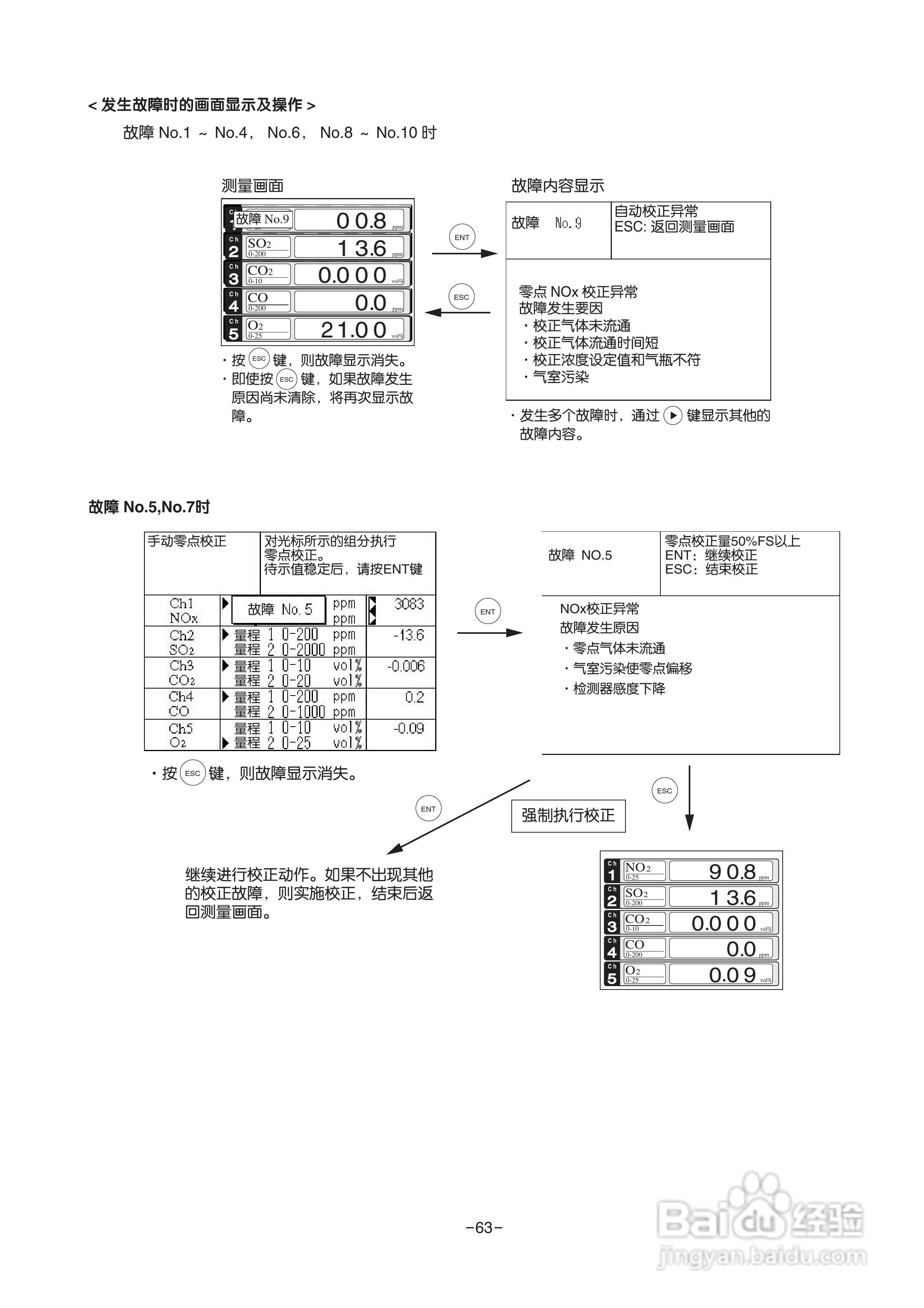 富士ZRE 红外气体分析仪使用说明书:[7]