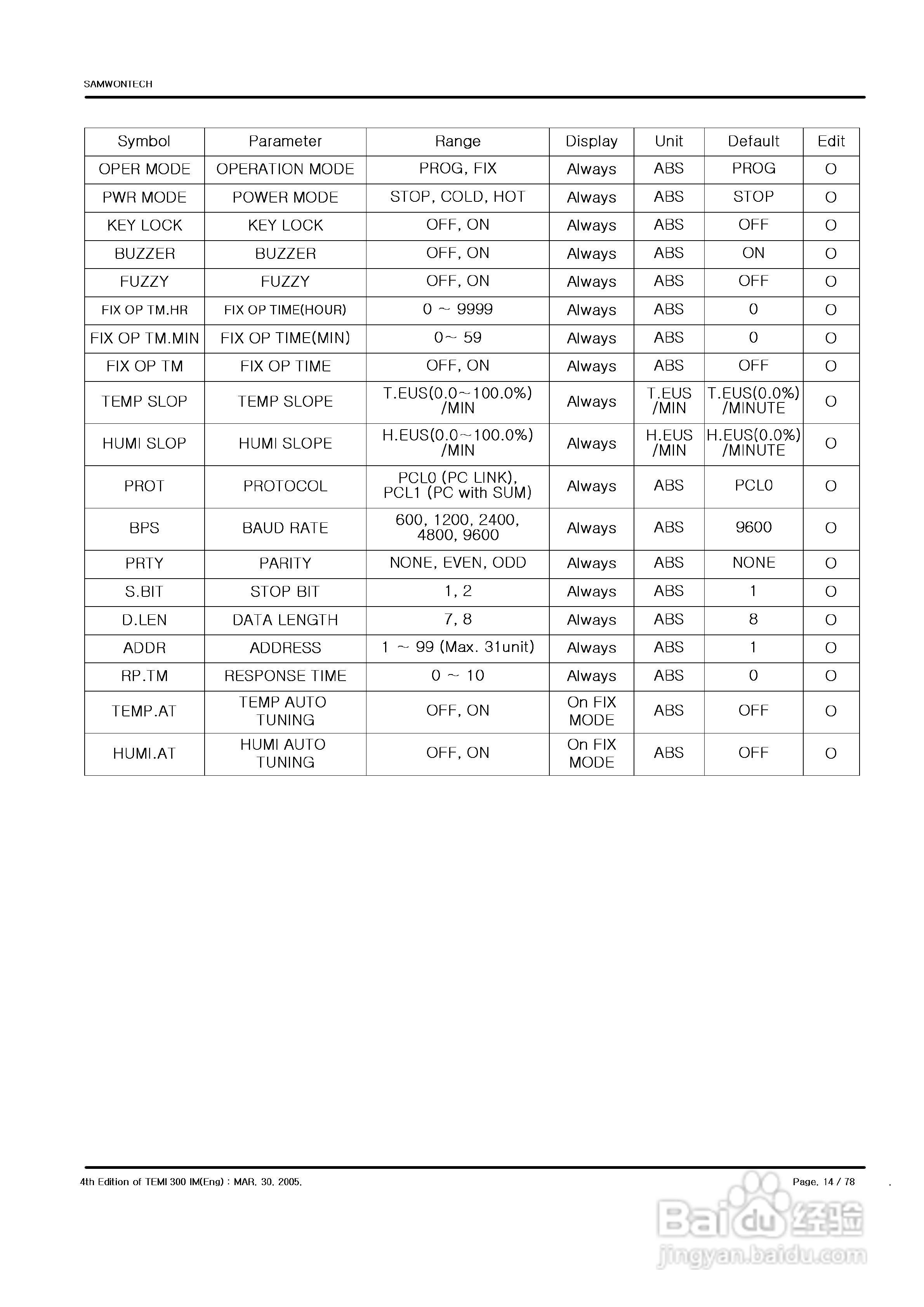 TEMI 300控制器操作使用说明书:[2]