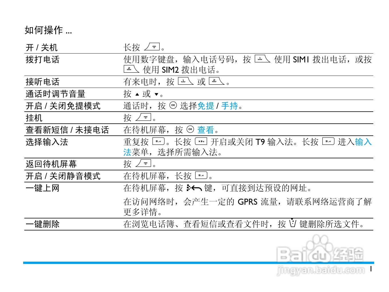 飞利浦 F610使用说明书:[1]
