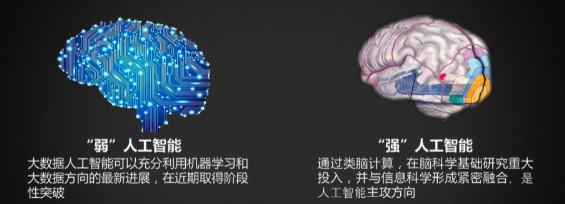 【系列经验——教你玩转AI】:第一篇认识AI