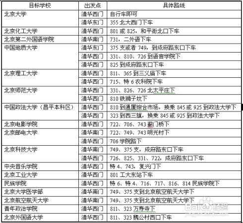 清华大学新生指南：[3]出行攻略