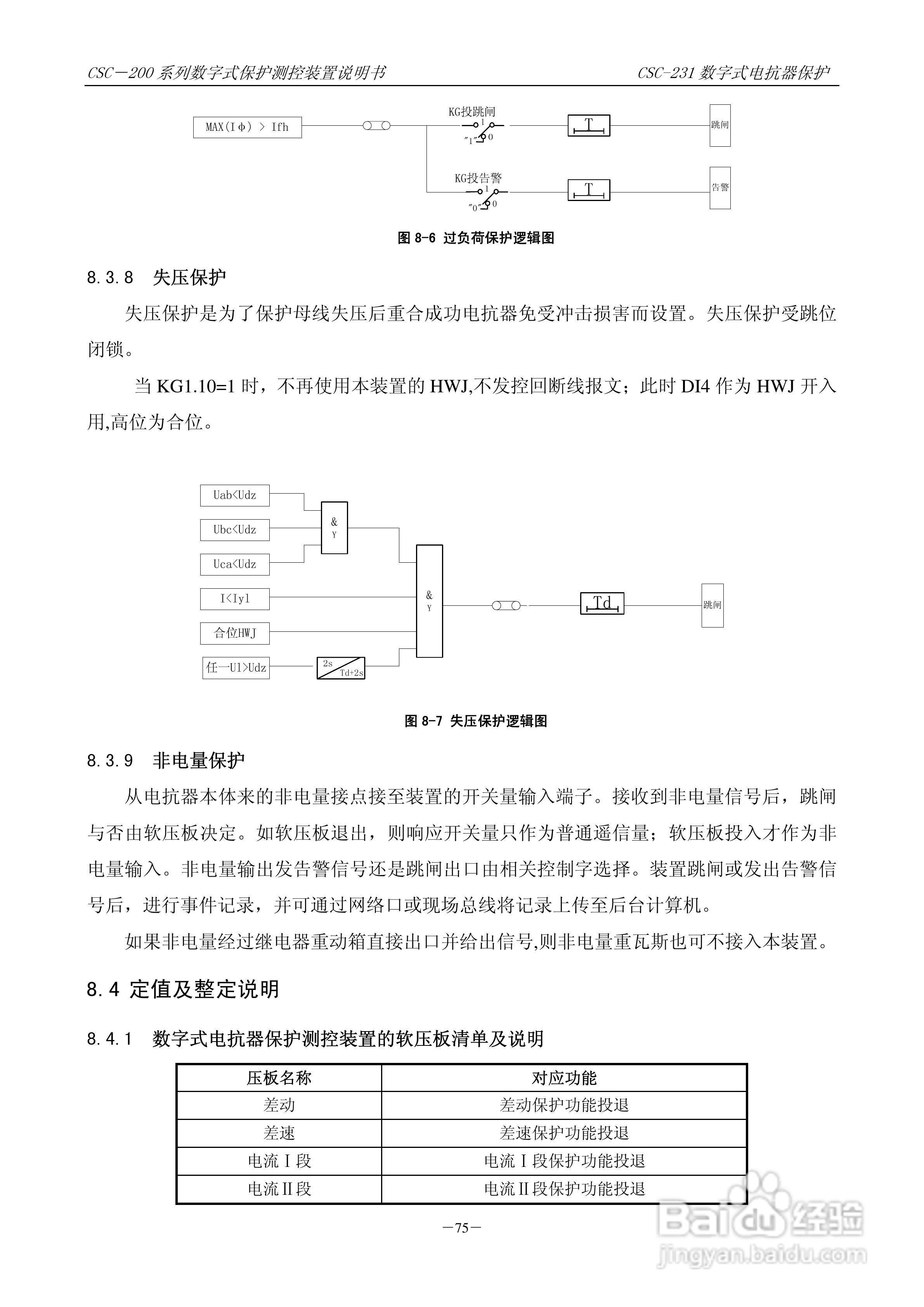 四方CSC-246数字式备用电源自动投入装置说明书:[9]