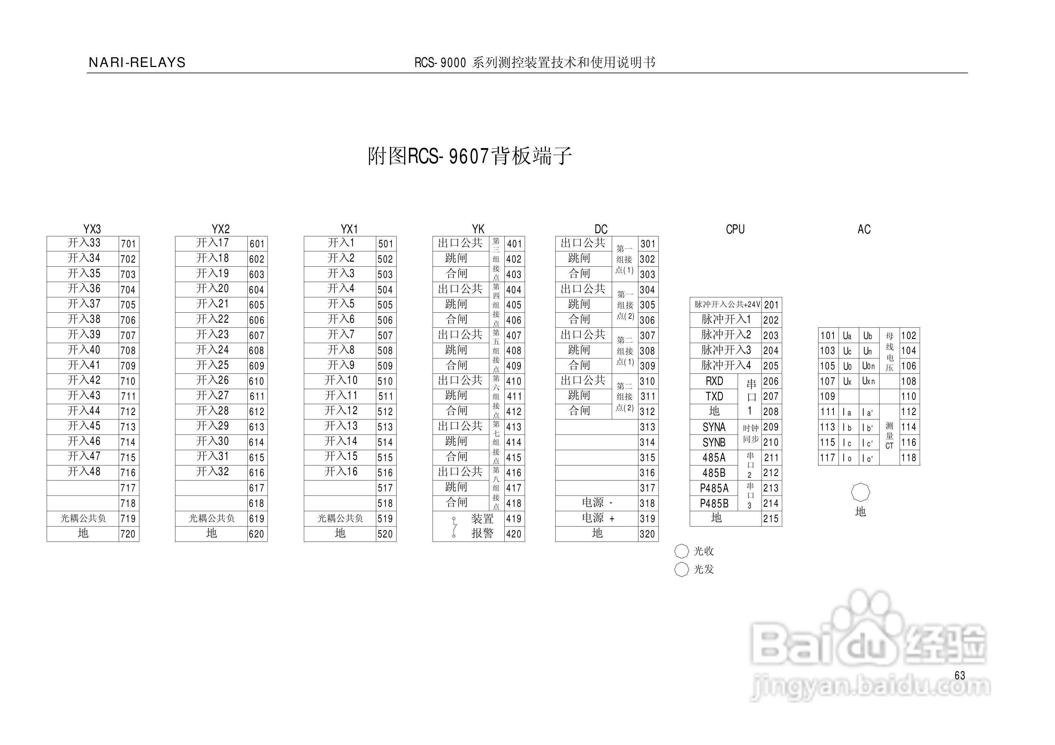 南瑞继保RCS-9609遥信采集装置使用说明书:[7]