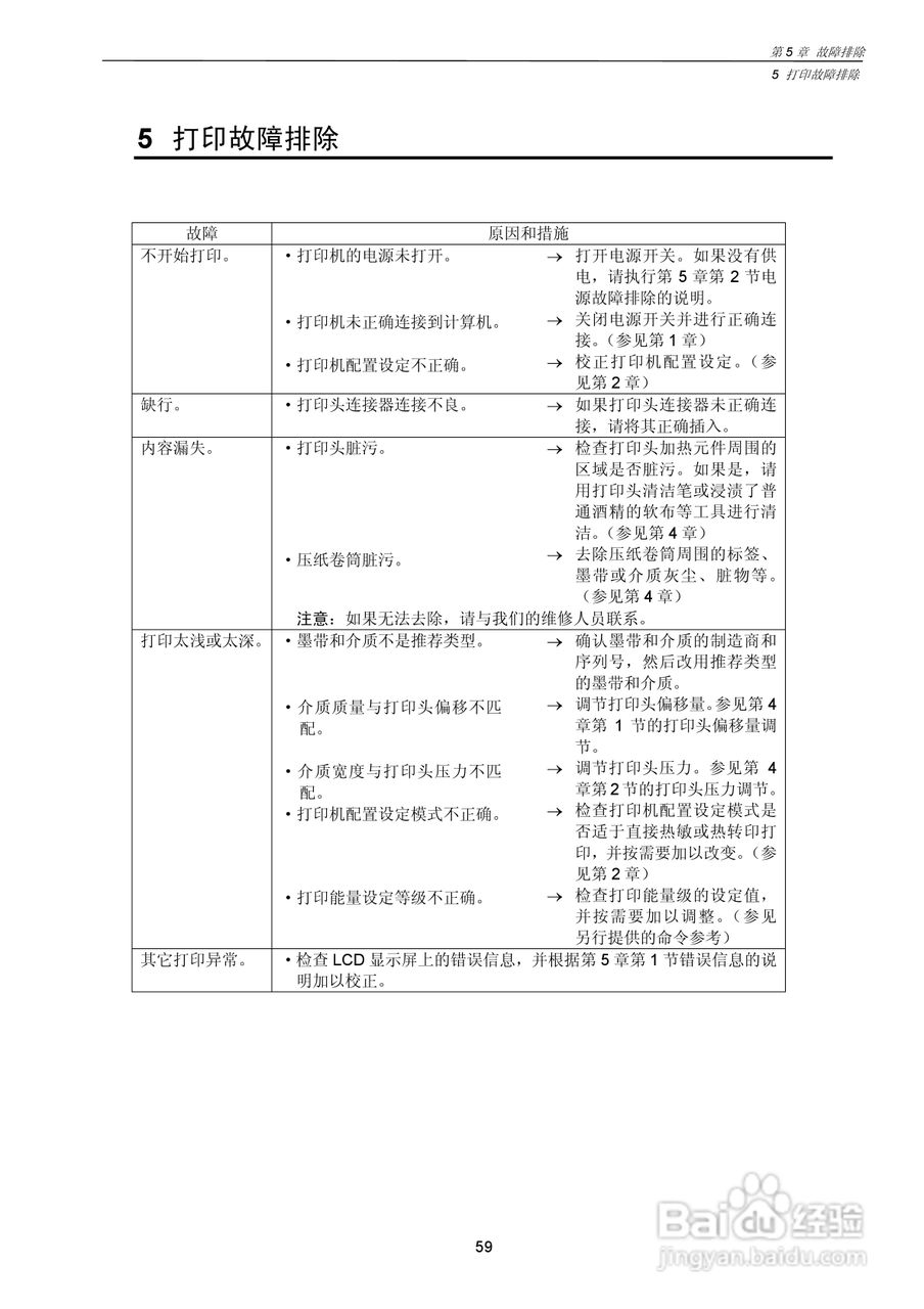 CITIZEN CLP-7201e热转印式条形码打印机用户手册:[7]