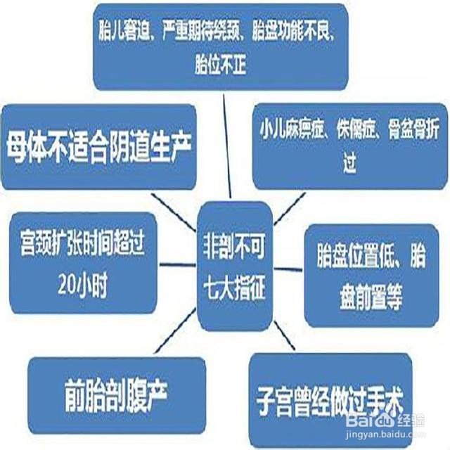 顺产和剖腹产到底怎么选择