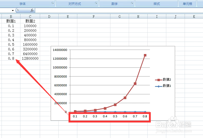 Excel图表坐标轴如何应用分数和科学记数标签 百度经验 Excel图表坐标轴如何应用分数和科学记数标签 百度经验
