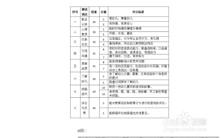 幼儿教师资格证面试大纲内容有哪些？
