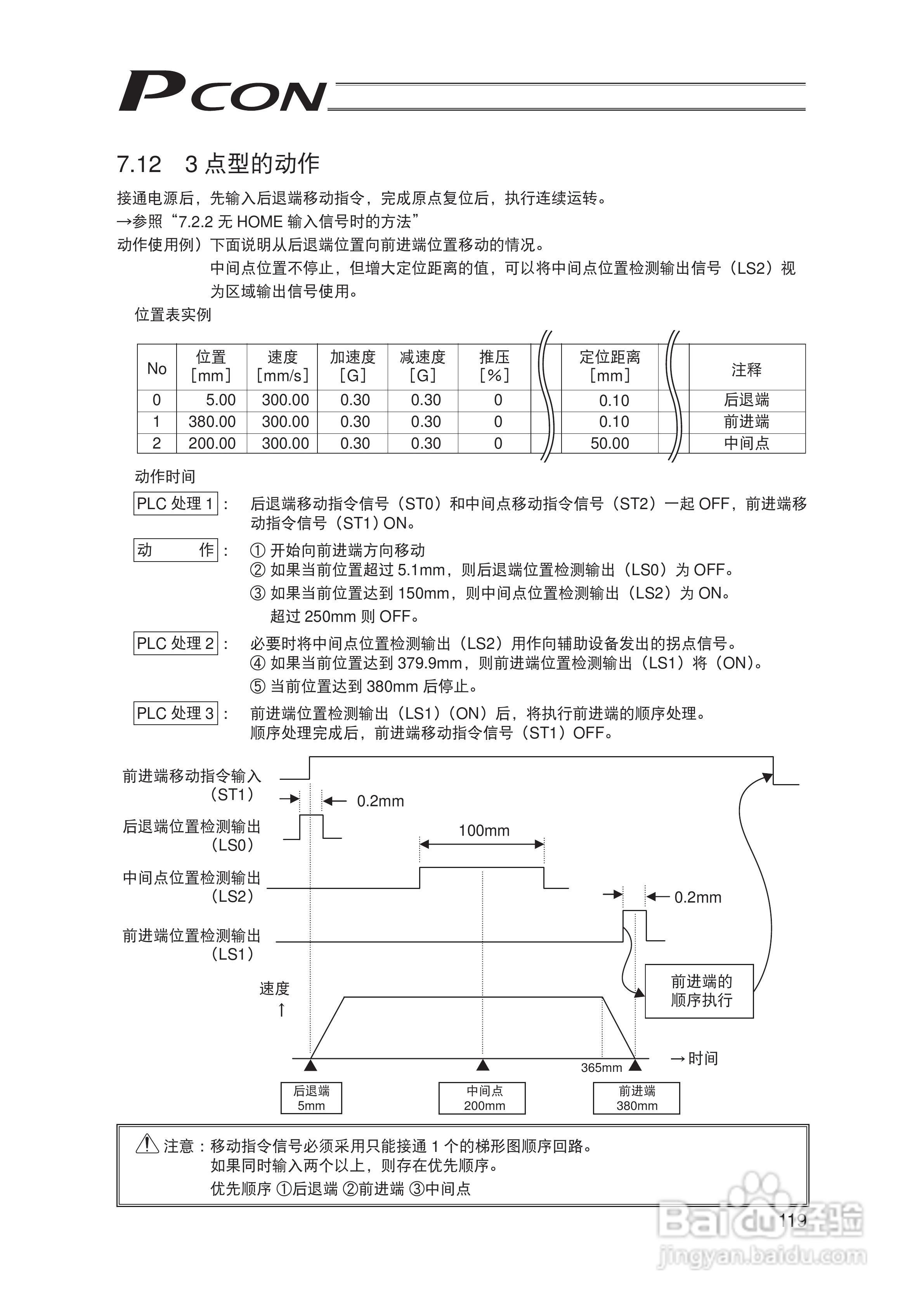 Pcon PCON-C/CG/CF 控制器定位型使用说明书:[14]