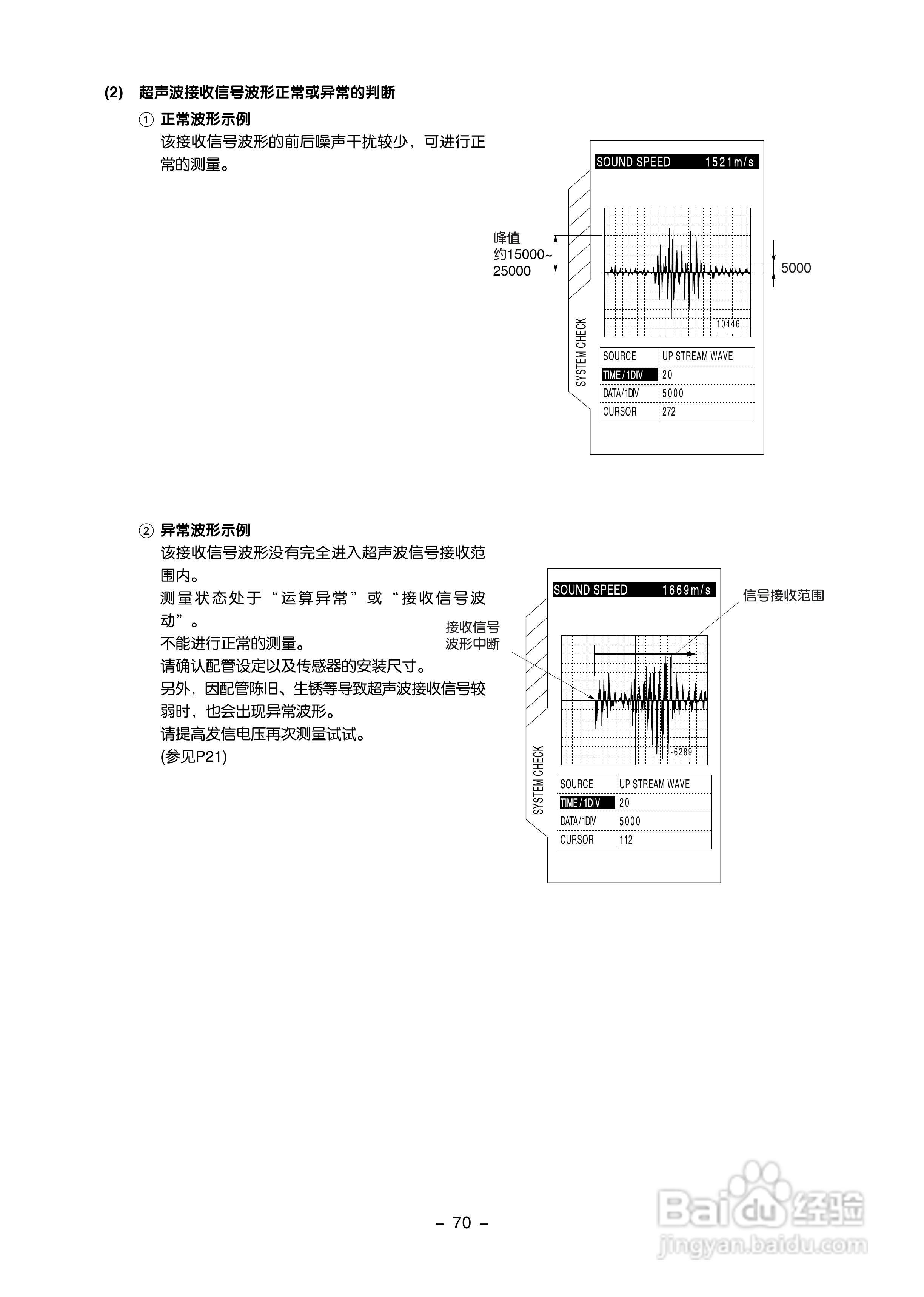 富士电机FLD-1便携式超声波流量计说明书:[8]