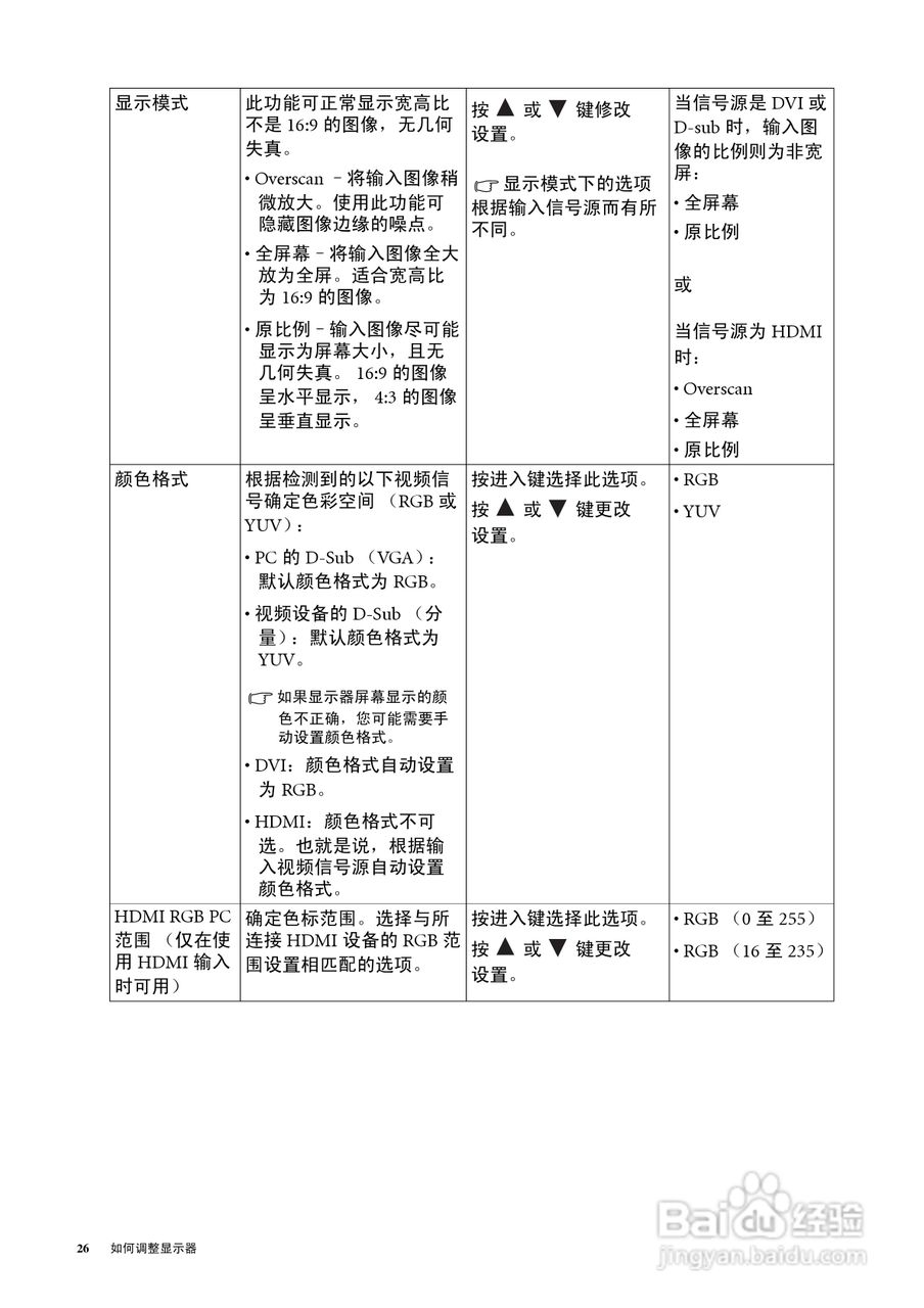 明基E2420HD液晶显示器使用说明书:[3]
